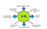 4PL Consultancy Ltd image 1